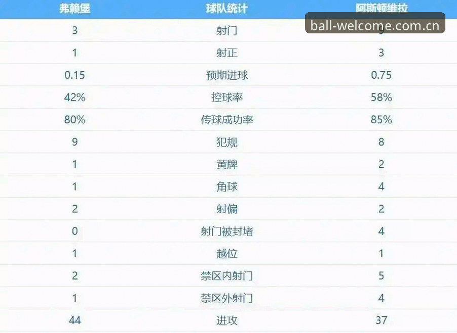 揭秘阿斯顿维拉30年冠军荒终结：埃梅里欧联杯五冠王背后的战术密码